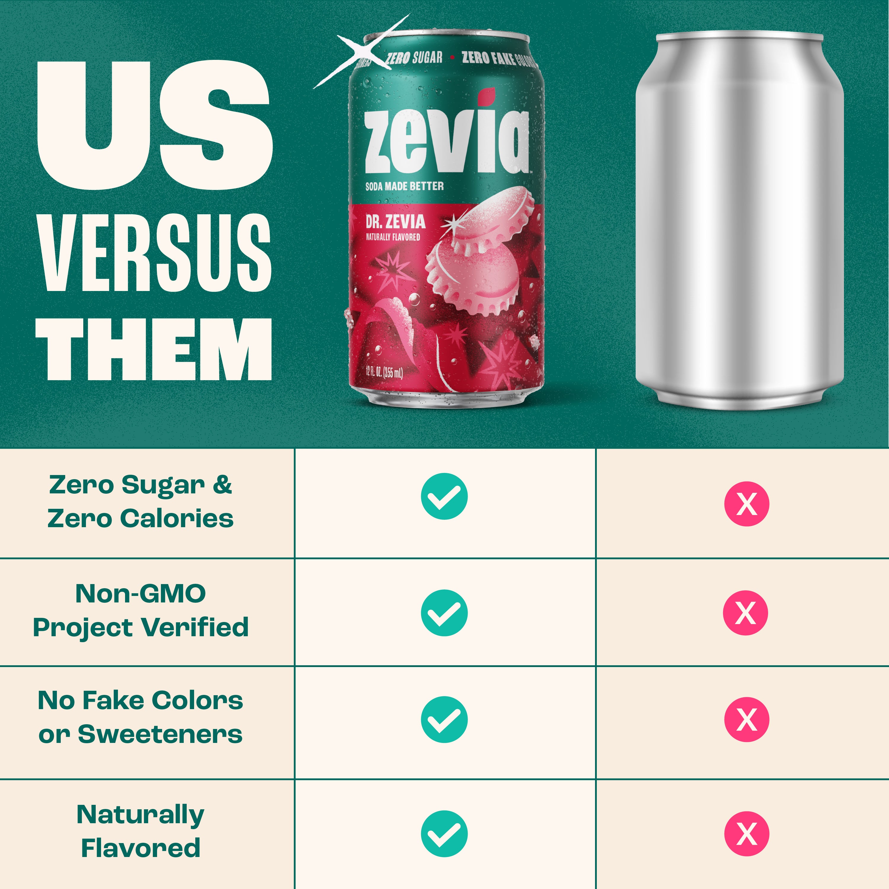 Dr. Zevia