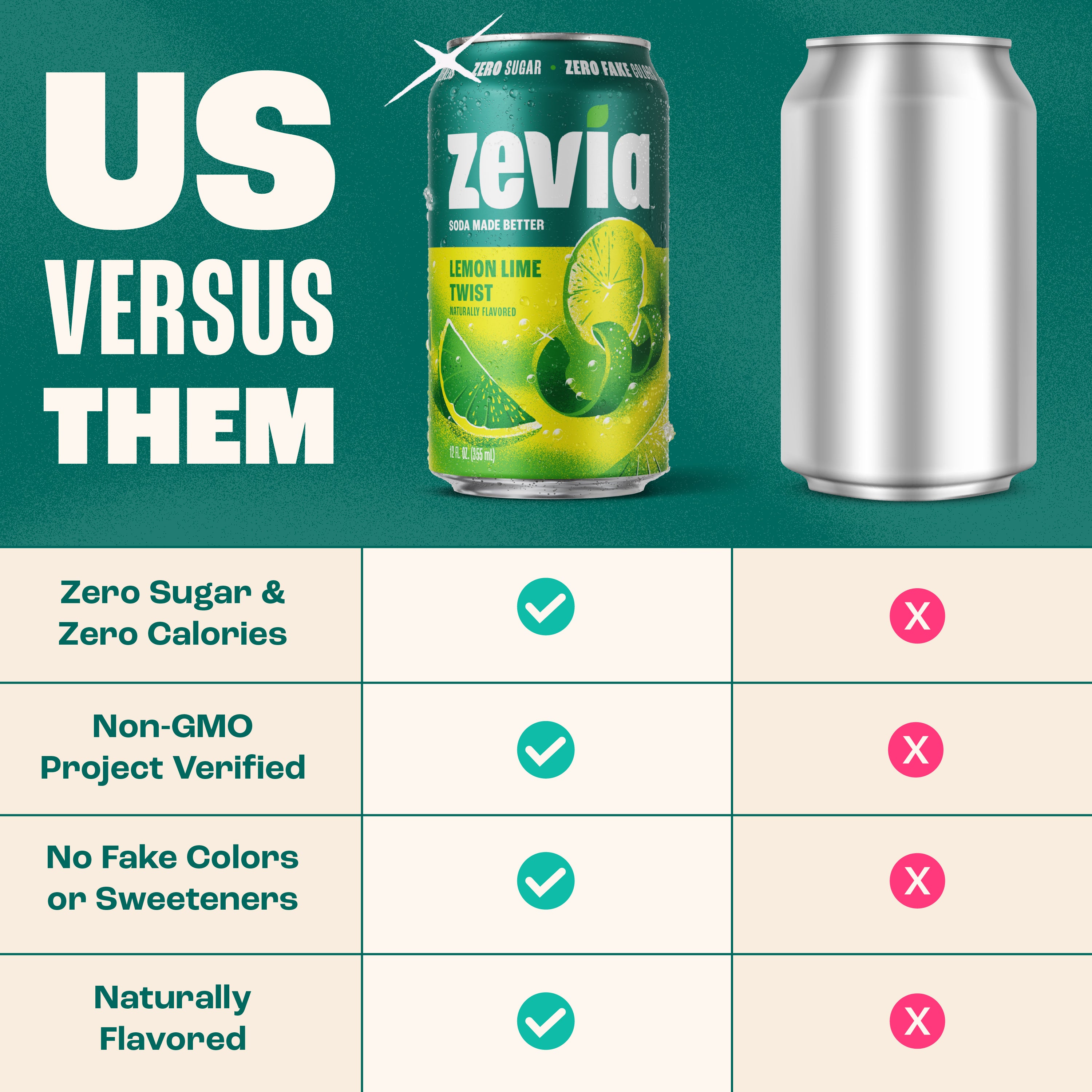 Zevia Lemon Lime Twist | Zero Sugar, Zero Calories