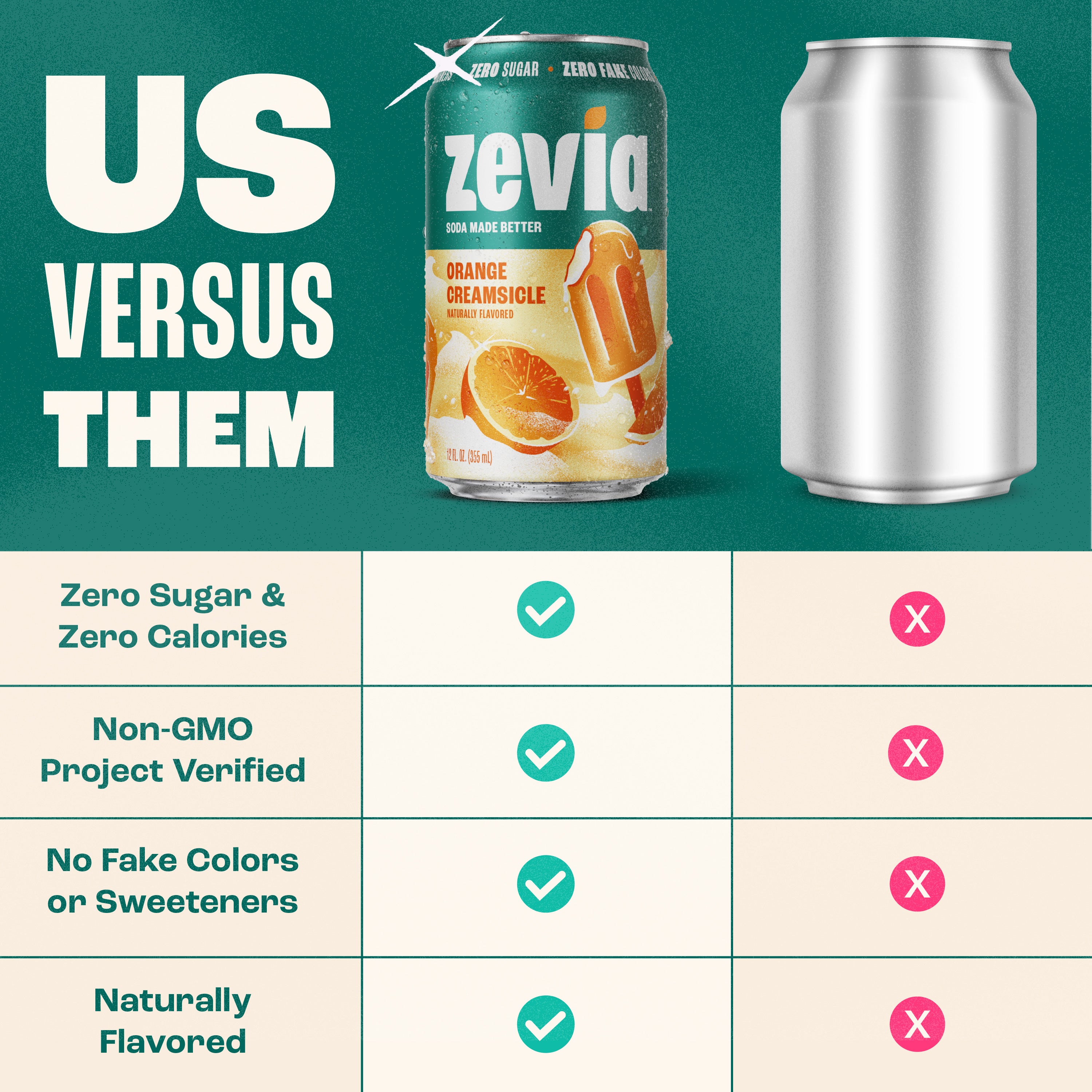 Crème glacée à l'orange