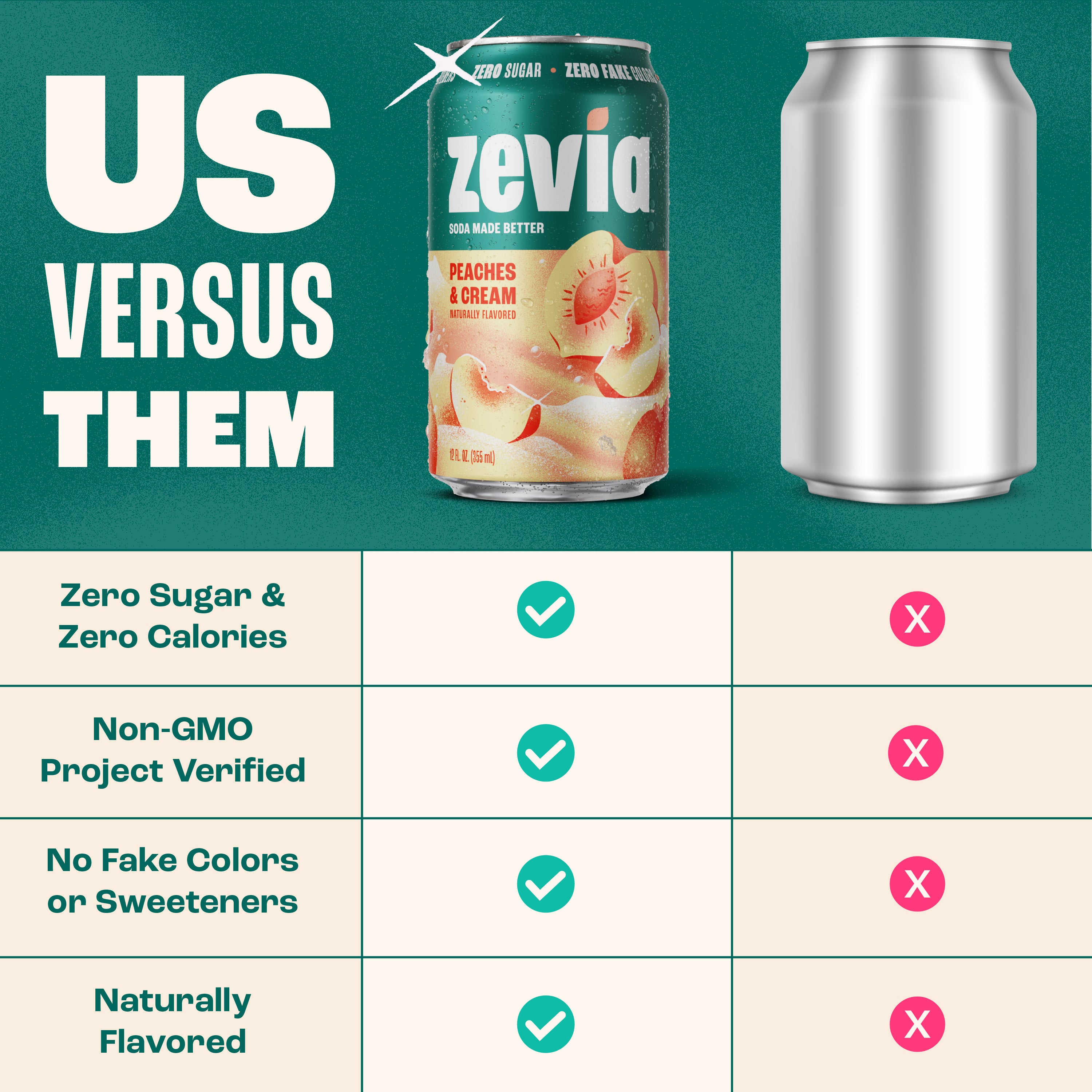 Zevia Cherry Cola | Zero Sugar, Zero Calories